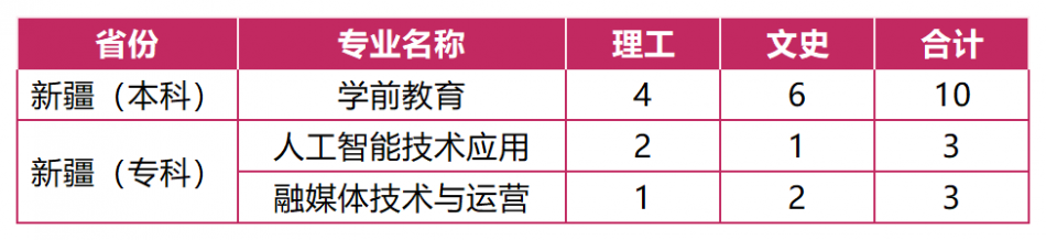 2026年各专业咨询一览表 (3)_3+1+2省份 (2).png